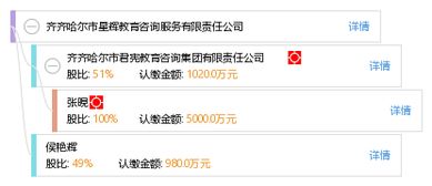 齊齊哈爾市星輝教育咨詢服務(wù)有限責(zé)任公司 精準(zhǔn)導(dǎo)航，點(diǎn)亮學(xué)子前程