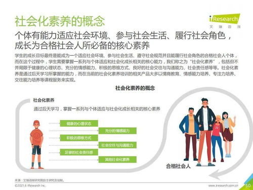 艾瑞咨詢《2021年中國素質(zhì)教育行業(yè)趨勢洞察報(bào)告》解讀 格局、動力與未來